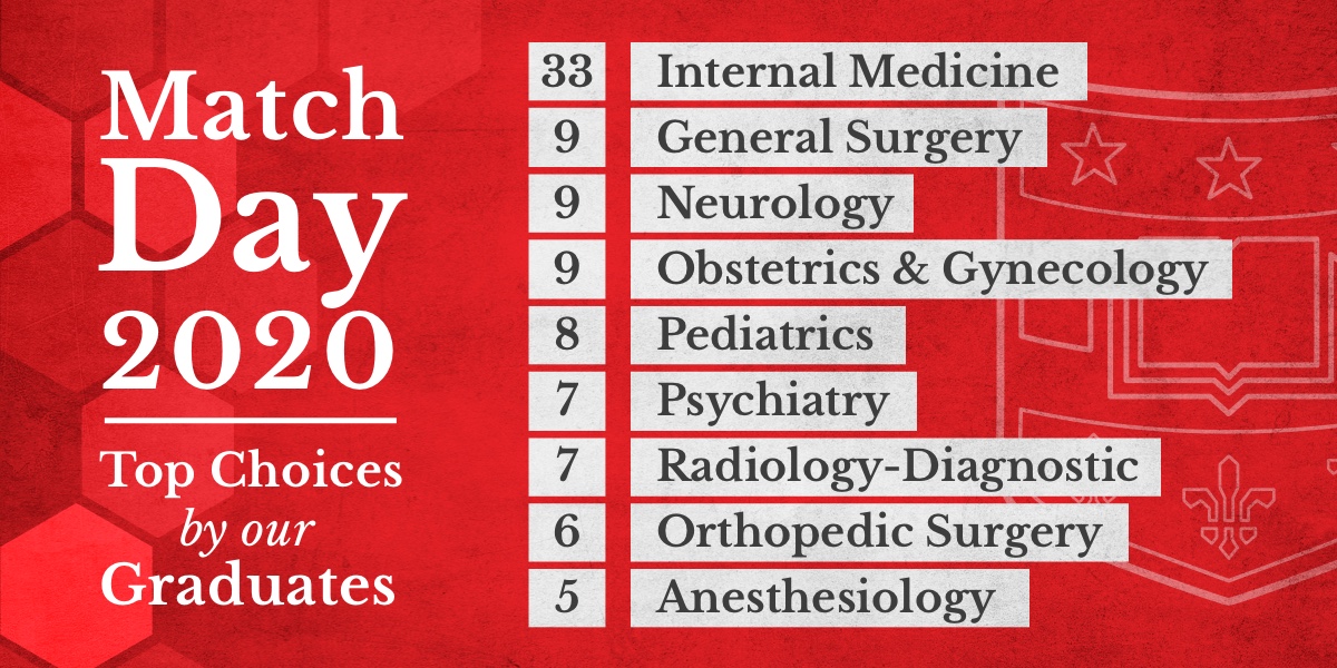 Match Day 2020 goes virtual