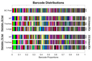 abstract from January 15, 2025 Science Advances