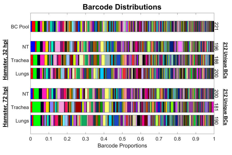 abstract from January 15, 2025 Science Advances