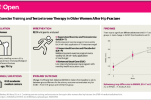 STEP-HI Study Publishes in JAMA Open