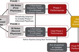 Leveraging AI to improve NF1 patient care: Comparing clinical entity extraction methods